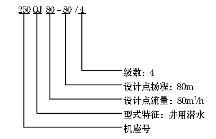 不锈钢井用潜水泵 不锈钢井用潜水泵
