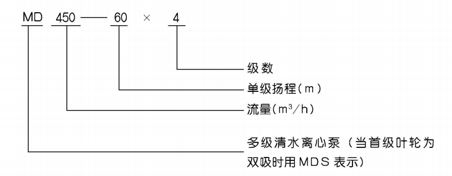 D/MD型多级离心泵 D/MD型多级离心泵